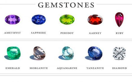 Gemstone Guide